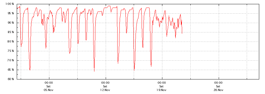 Luftfeuchte